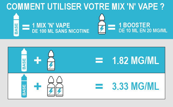 Comment booster en nicotine un e-liquide 100ml ?