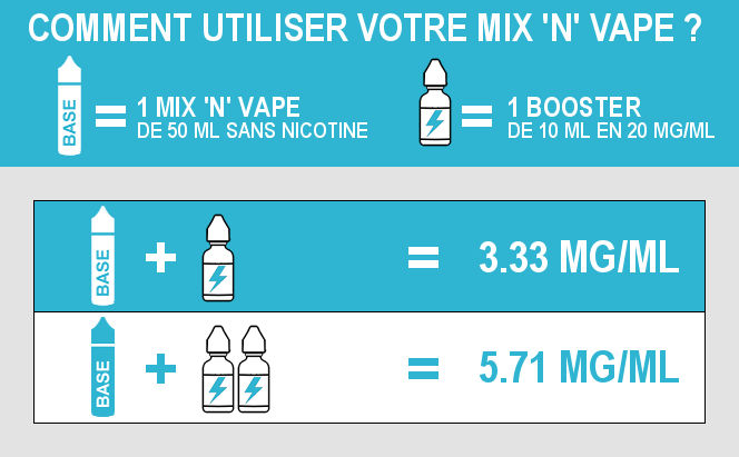 Comment booster en nicotine l'e-liquide Café Glacé Caramel de Mukk Mukk ?